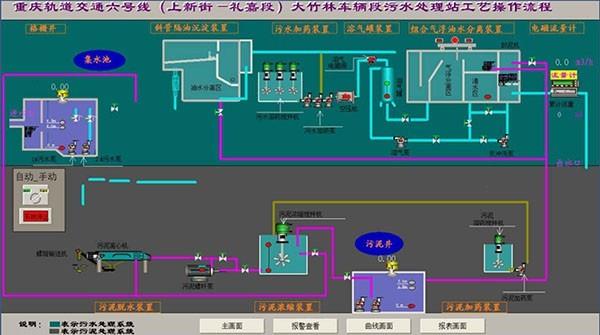 重庆轨道交通集团污水处理站