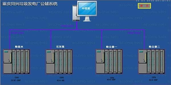 重庆同兴垃圾发电厂公辅DCS系统